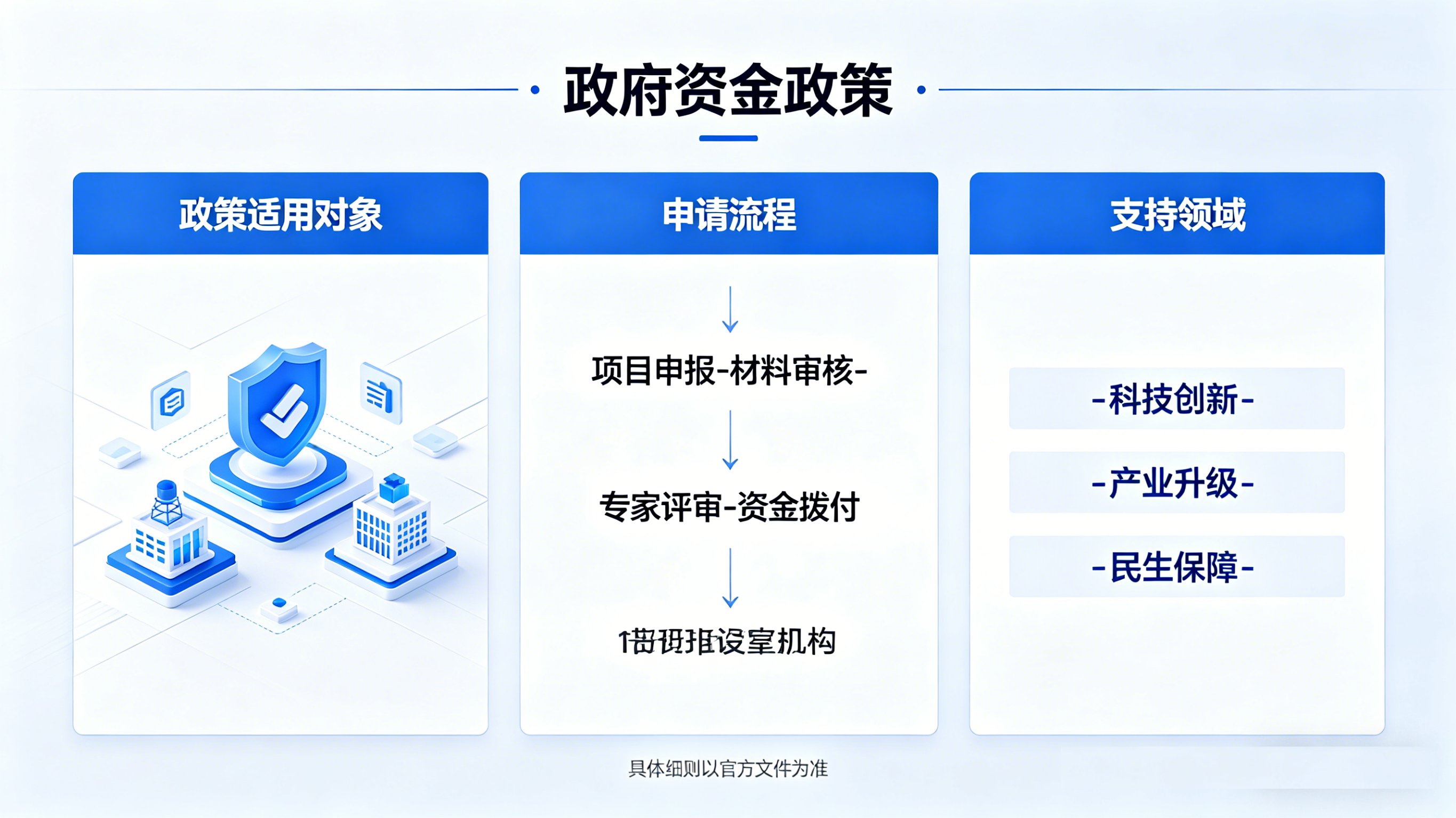 内江政府资金奖补